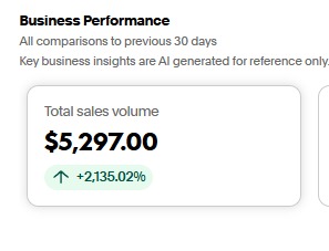 Captura del Woocomerce real de Santiago con más de 5.000 dólares en copias vendidas