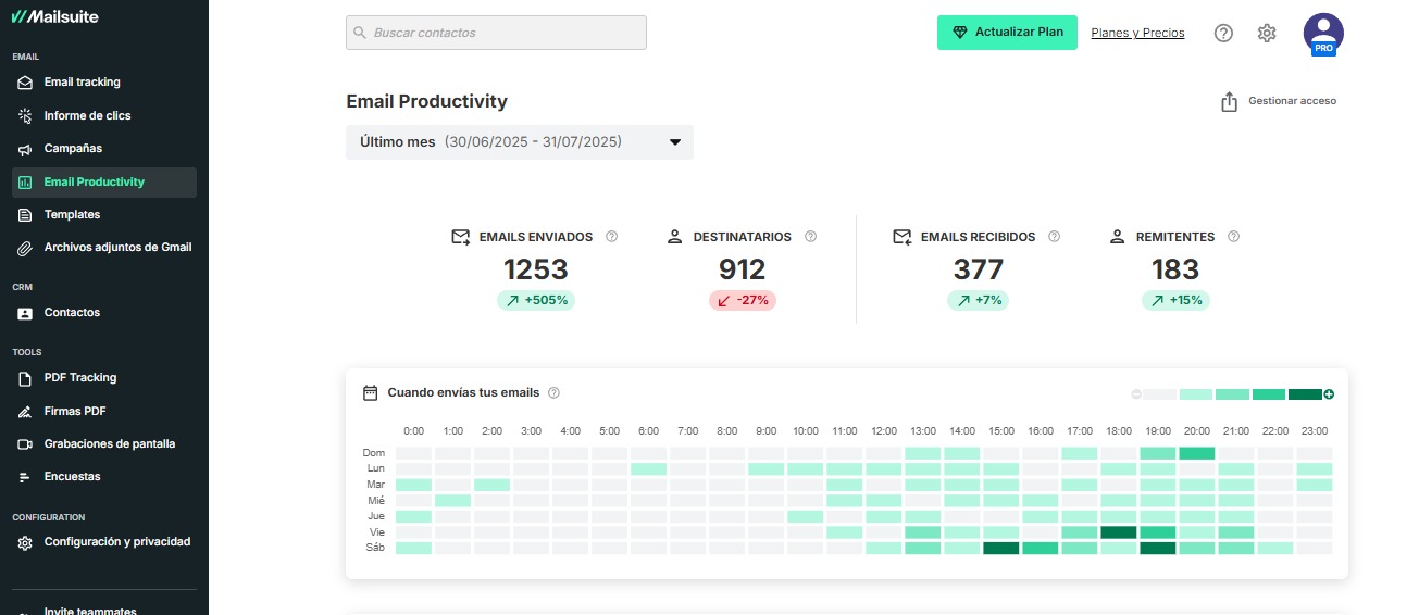 Herramienta de envíos de mails mostrando más de 1200 correos enviados
